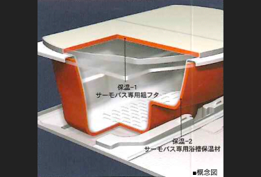 シティタワー神戸三宮保温浴槽概念図