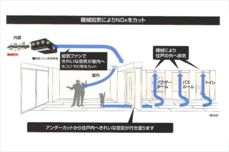 シティタワー神戸三宮24時間機械給気システム概念図