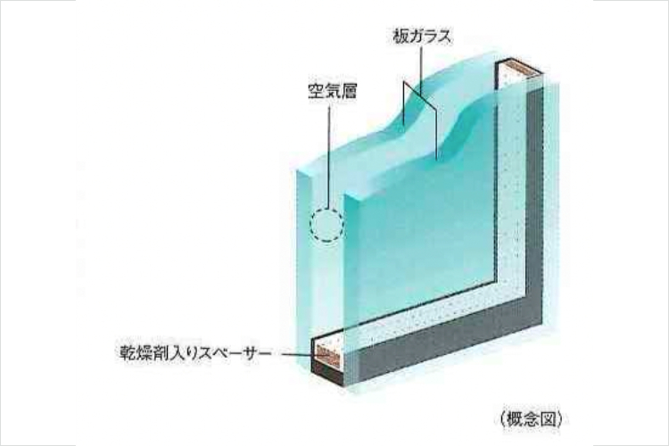 シティタワー神戸三宮複層ガラス概念図