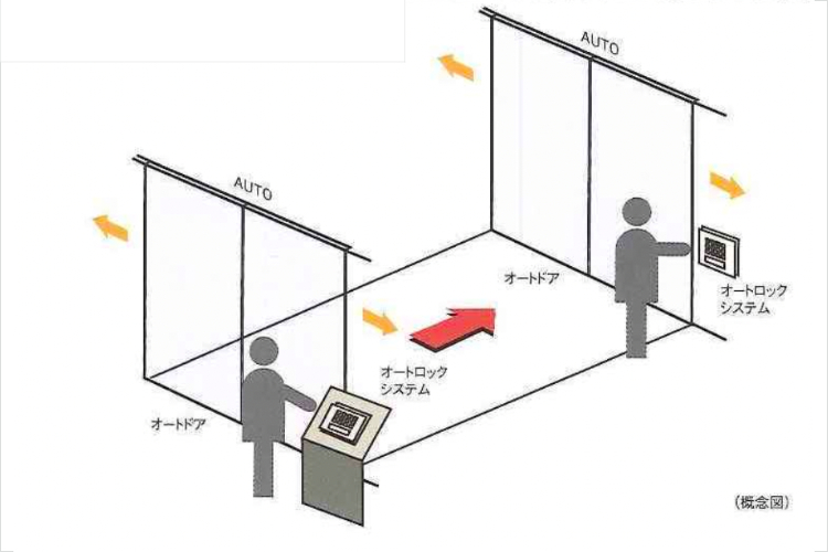 シティタワー神戸三宮ダブルオートドア概念図