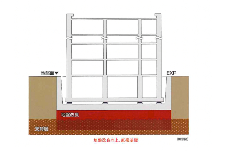 シティタワー神戸三宮直接基礎概念図