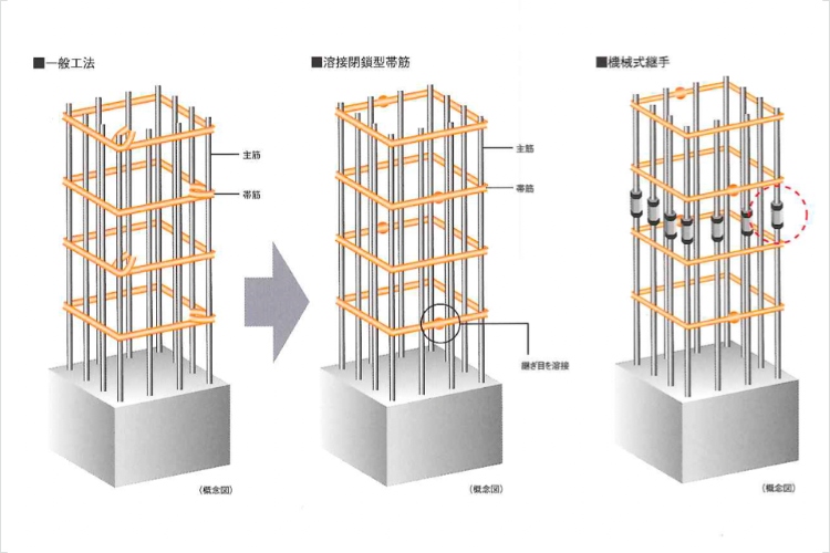 シティタワー神戸三宮溶接閉鎖型帯筋概念図